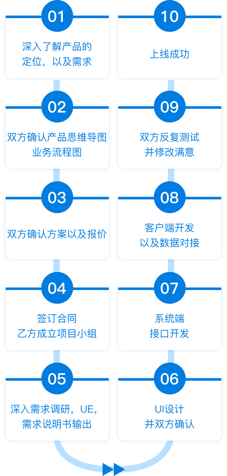 尊龙凯时人生就是博 --官网入口