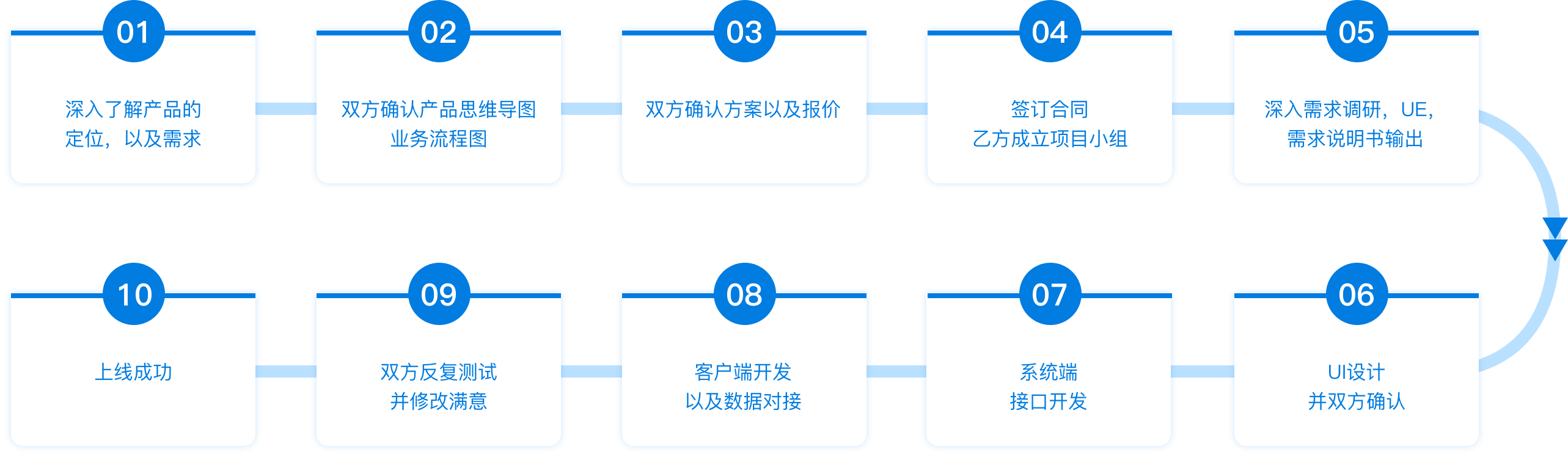 尊龙凯时人生就是博 --官网入口